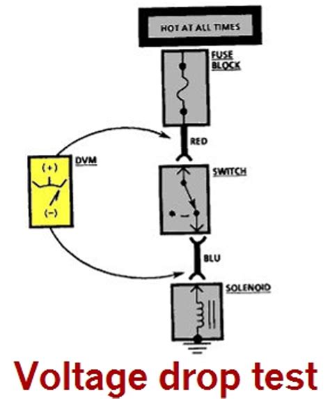 volt drop battery test|voltage drop test diagram.